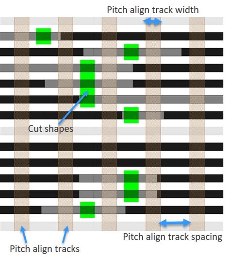 Creating and decomposing a DRC-compliant design for SAMP processes ...