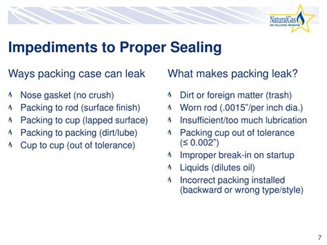 Image result for Ariel Compressor Rod Packing