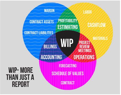 Accounting CS Software WIP 的图像结果