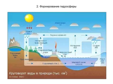 Гидрология (Лекция №1) - презентация онлайн