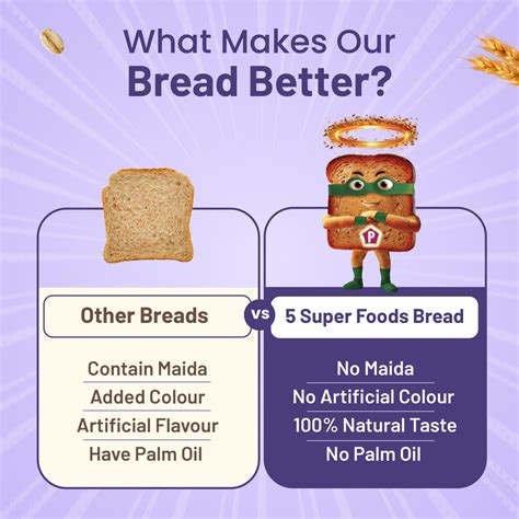 Protein Chef 54g Protein Multigrain Bread (Wheat Bread, No Maida)