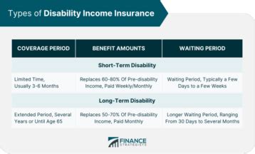 Image result for Disability Income Insurance