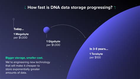 Image result for Future of Data Storage
