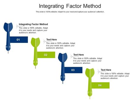 Image result for Slide Factor Method