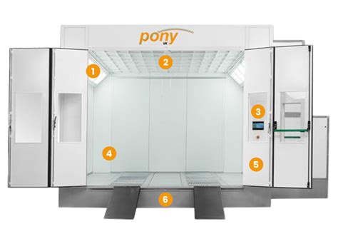 Spray Booth Control Panels 的图像结果