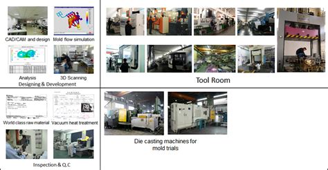 B.E.I Technologies|Aluminum Die casting machines,Molds,Peripherals Supplier