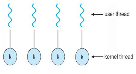 Wht Is Thread in Linux 的图像结果