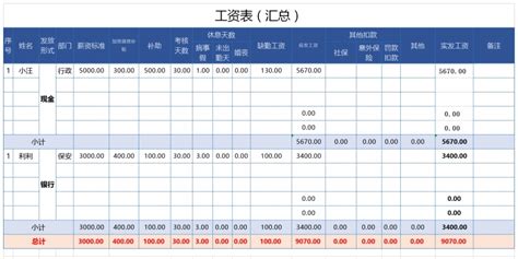 个人工资单表Excel模板下载-包图网