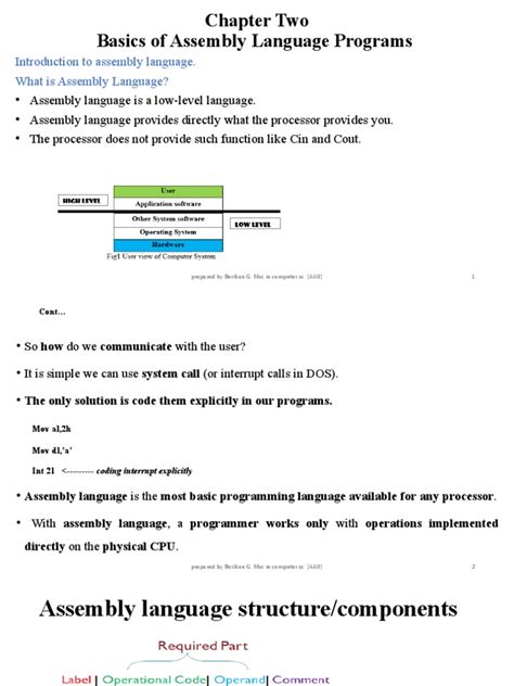 Intro to Assembly Language 的图像结果