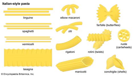 Spaghetti | Description, Origins, Pasta Types, & Uses | Britannica