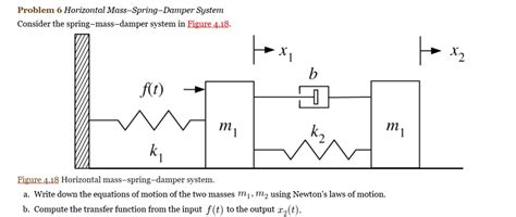 Image result for Newton-Raphson Method of Spring Damper System