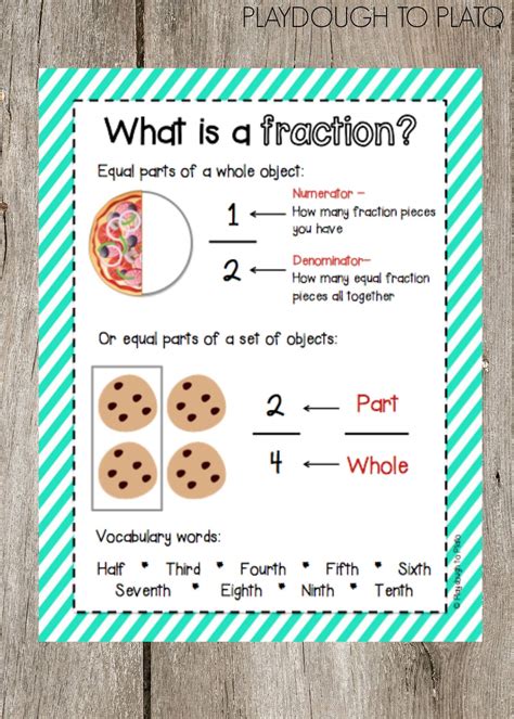 Fraction Activity Pack - Playdough To Plato