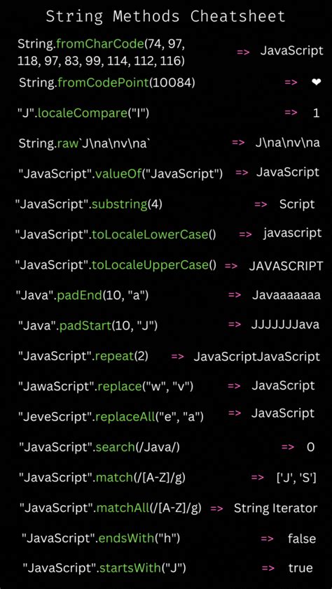 Image result for String Methods Apostrphe in JavaScript
