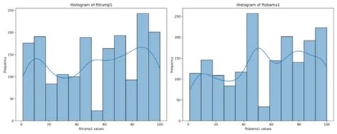 Graph Maker Tutorial 的图像结果