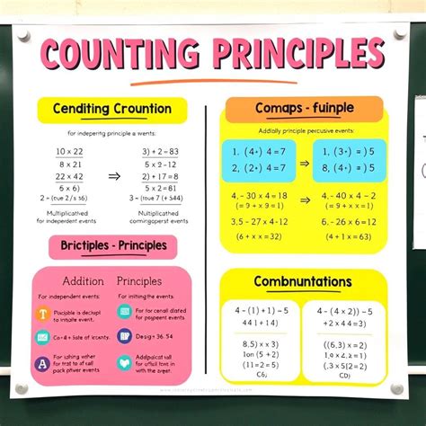 Counting Principles in Math 的图像结果
