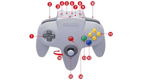 Image result for How to Set Up N64 Controller for Project64