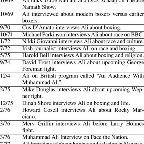 Image result for Muhammad Ali Interviews