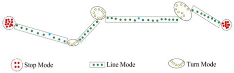The Design and Development of a Ship Trajectory Data Management and ...
