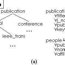 Image result for Example of a Terminology