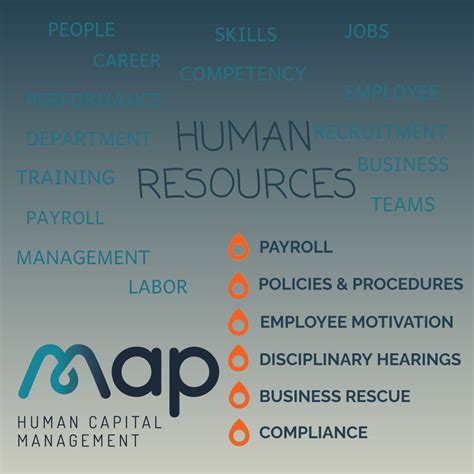 Image result for Human Capital Mapping Algorithm