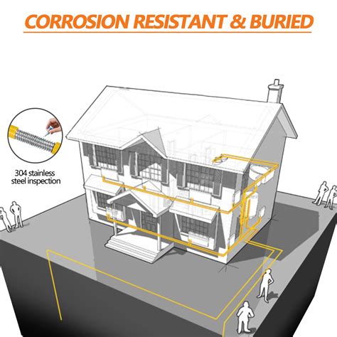 Snapklik.com : Grehitk 70ft 3/4 Flexible Gas Line, CSST Corrugated ...