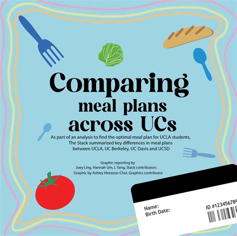 Dishing it Out: A Closer Look at UCLA Dining’s Meal Plan Offerings ...