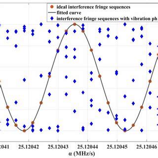 Interference Fringes Phase Difference 的图像结果