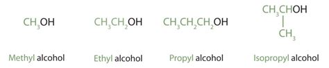 Alcohol Names || What is alcohol exactly? || Reactivity order of alcohols