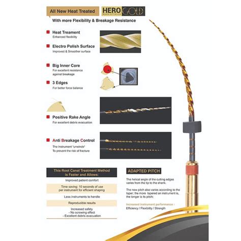Re-treatment Files – Oralkart
