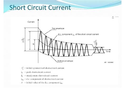 Fault Analysis in Power System Using per Unit 的图像结果