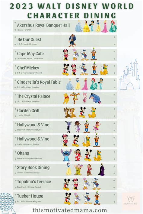 All the Walt Disney World Character Dining That Are Back To Normal in ...