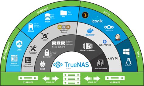 Image result for TrueNAS Scale Guide