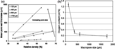 New Developments of Ti-Based Alloys for Biomedical Applications