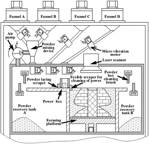 Image result for SLM Additive Simulator