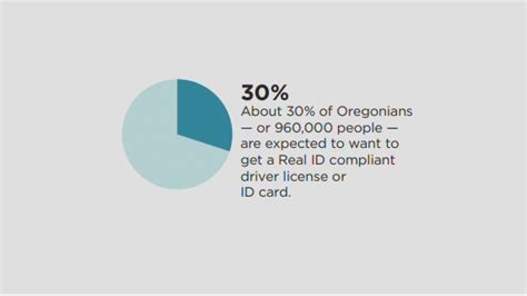 How To Tell If Real Id Oregon at Monique Wilkerson blog