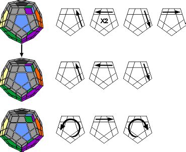 Megaminx Last Layer Algorithms 的图像结果