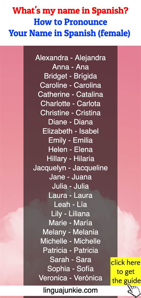 What's my name in Spanish? How to say your name FLUENTLY. | Spanish ...