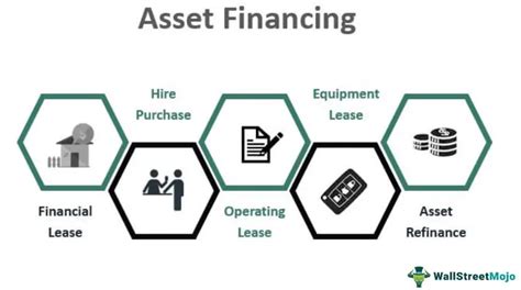 Image result for Asset Visual Datbase Software