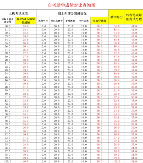 2023年贵州自考报名考试流程（详解）_贵州自考网