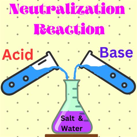 Image result for Acid vs Base