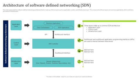 Image result for Software Defined Networking Operations