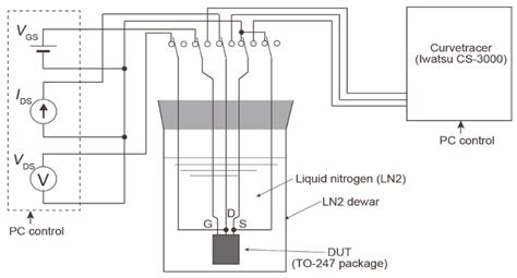 Performance Investigation of Power Inverter Components Submersed in ...