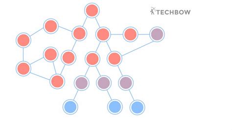 BFS Queue 的图像结果