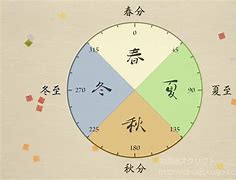 Image result for 二至三