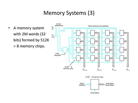 19 Bit Internal Memory 的图像结果