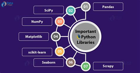 Python Data Science Tutorial 的图像结果