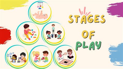 Different Types of Play for Early Childhood Development | Park N Play Design