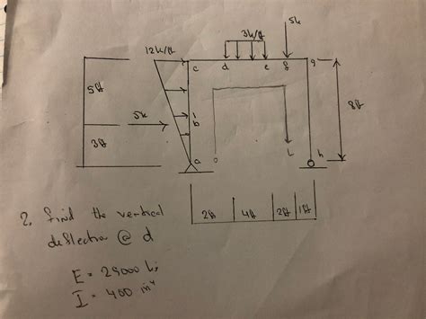 Unit Load Method Deflection 的图像结果