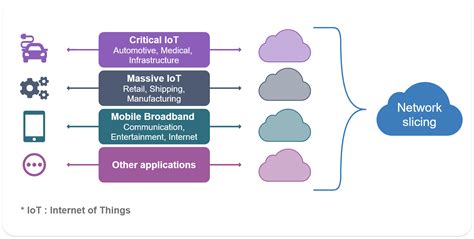 5G For Dummies 的图像结果