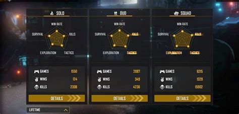 DDG Gamers Free Fire ID, stats, total subscribers, income, views, and more